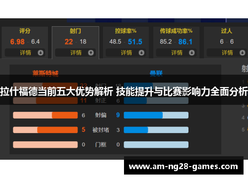 拉什福德当前五大优势解析 技能提升与比赛影响力全面分析