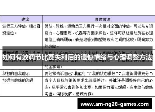 如何有效调节比赛失利后的遗憾情绪与心理调整方法