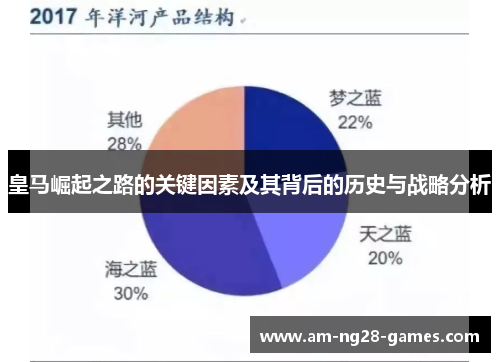 皇马崛起之路的关键因素及其背后的历史与战略分析