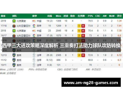 西甲三大进攻策略深度解析 三重奏打法助力球队攻防转换 西甲三大进攻策略深度解析 三重奏打法助力球队攻防转换