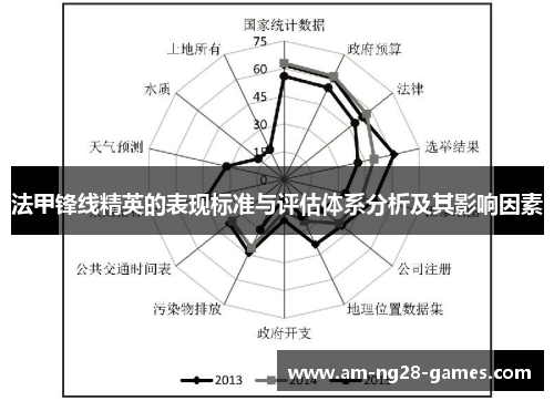 法甲锋线精英的表现标准与评估体系分析及其影响因素