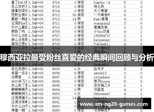 穆西亚拉最受粉丝喜爱的经典瞬间回顾与分析