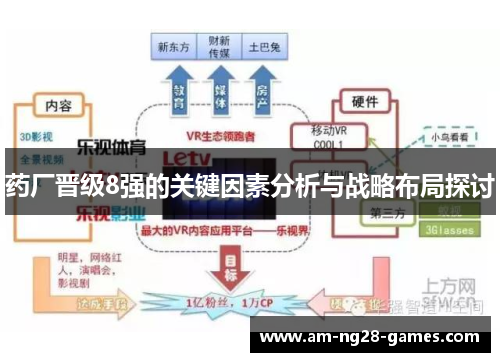药厂晋级8强的关键因素分析与战略布局探讨