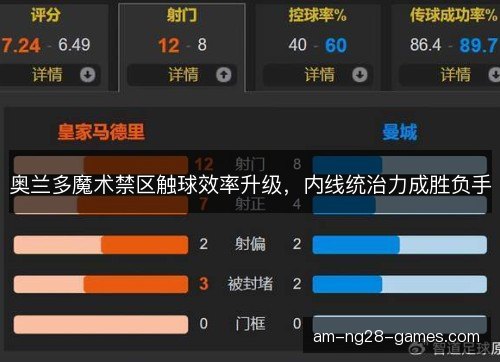 奥兰多魔术禁区触球效率升级，内线统治力成胜负手