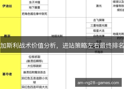 加斯利战术价值分析，进站策略左右最终排名